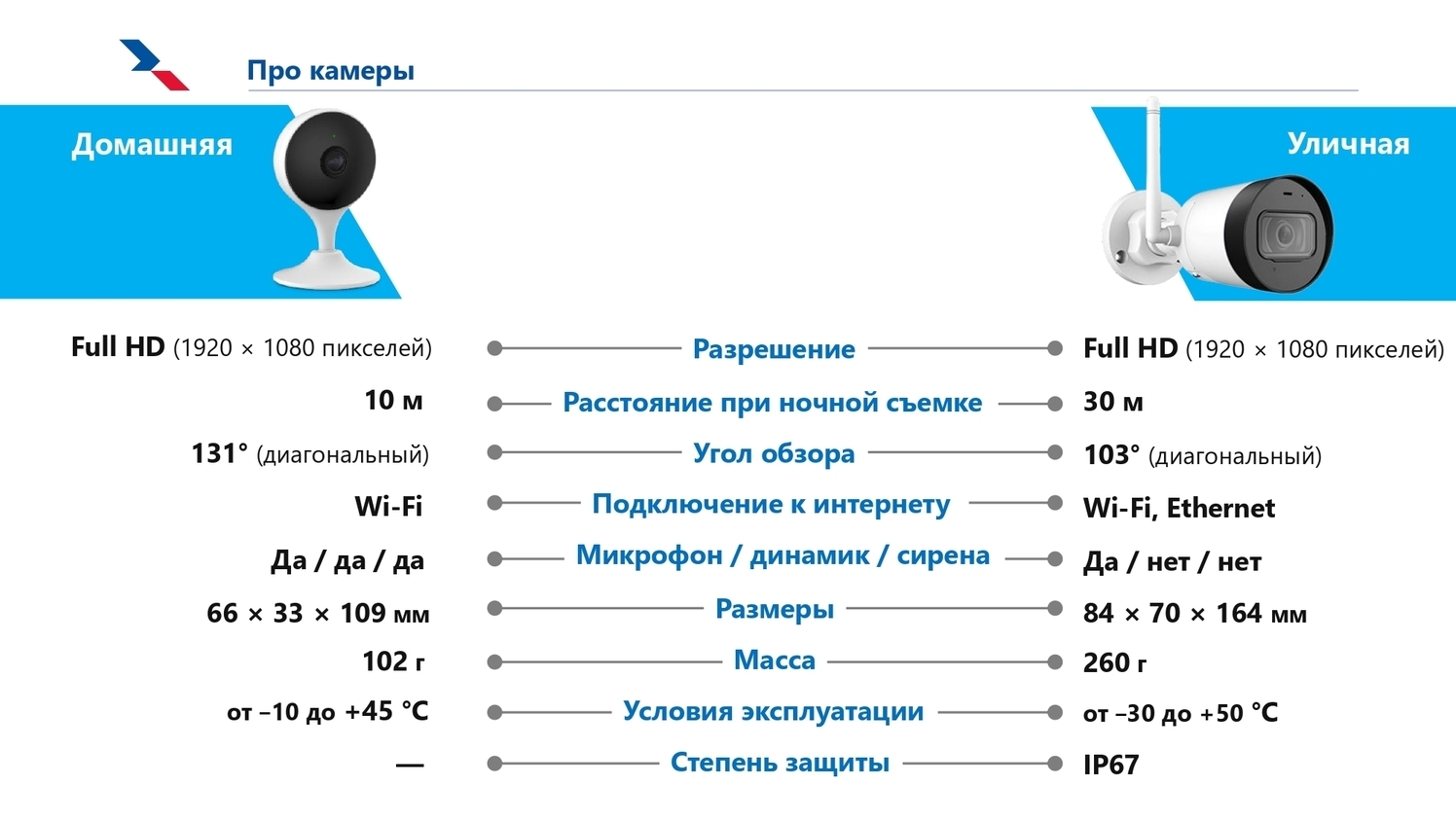 Триколор Видеонаблюдение в Новомосковске